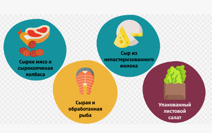 Профилактика листериоза