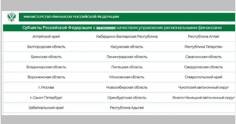 Брянский регион подтвердил высокий уровень управления финансами области