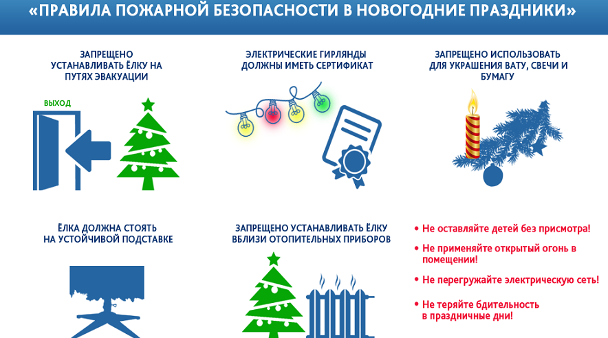 Правила пожарной безопасности в новогодние праздники