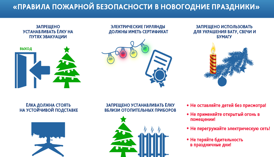 Правила пожарной безопасности в новогодние праздники