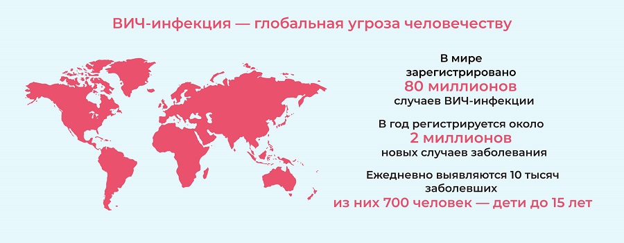 Что надо знать о вирусе иммунодефицита человека (ВИЧ)