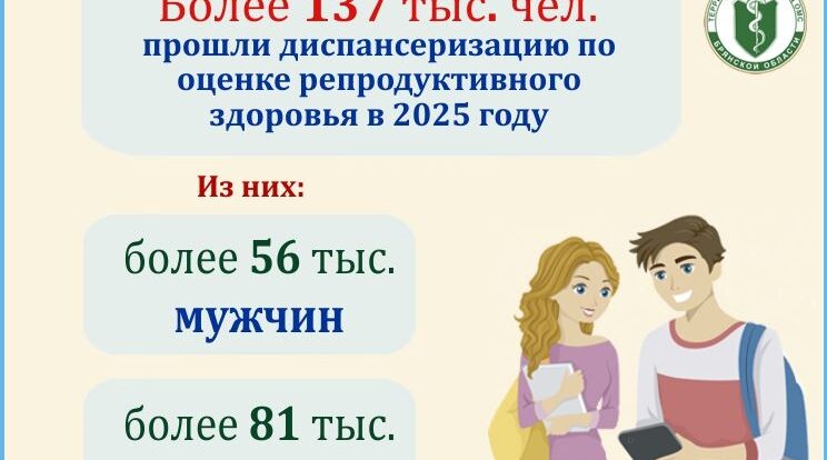 На Брянщине  действует программа по оценке репродуктивного здоровья