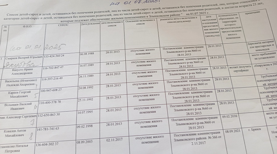 Обеспечение жильём  злынковских детей-сирот на контроле