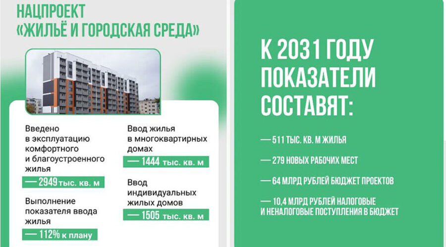В Правительстве Брянской области обсудили реализацию нацпроекта «Инфраструктура для жизни»