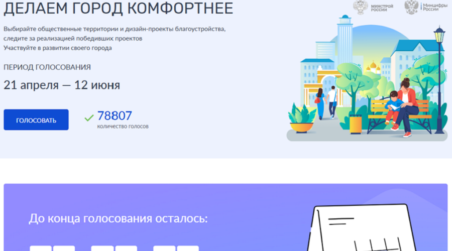 До конца голосования по благоустройству территорий остается всего две недели