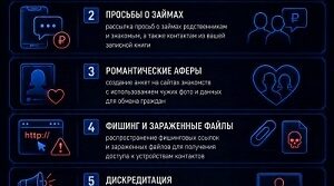 Новозыбковская полиция информирует о  причинах использования профилей-двойников