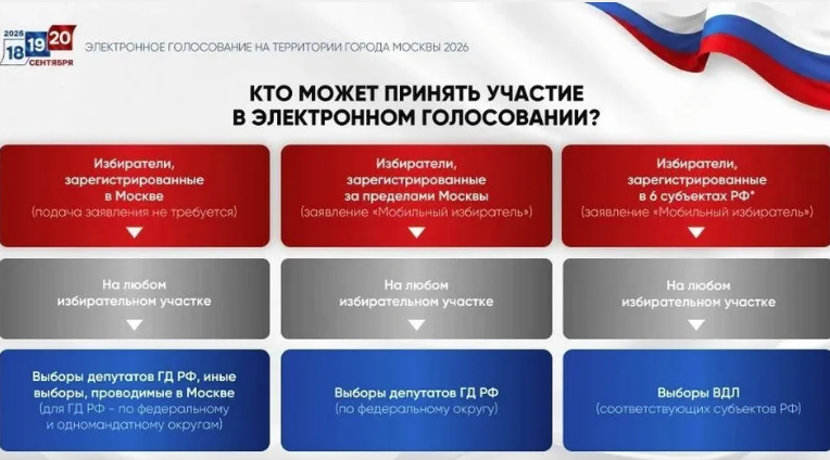 Брянцы смогу проголосовать на выборах губернатора и депутатов Госдумы в Москве