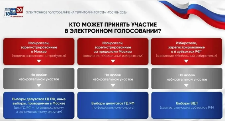 Брянцы смогу проголосовать на выборах губернатора и депутатов Госдумы в Москве