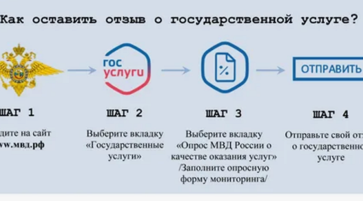 О способах оценки качества предоставления государственных услуг