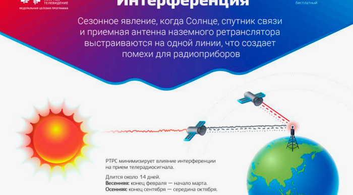 Солнечный привет: осенняя интерференция не окажет влияния на трансляцию ТВ и радио